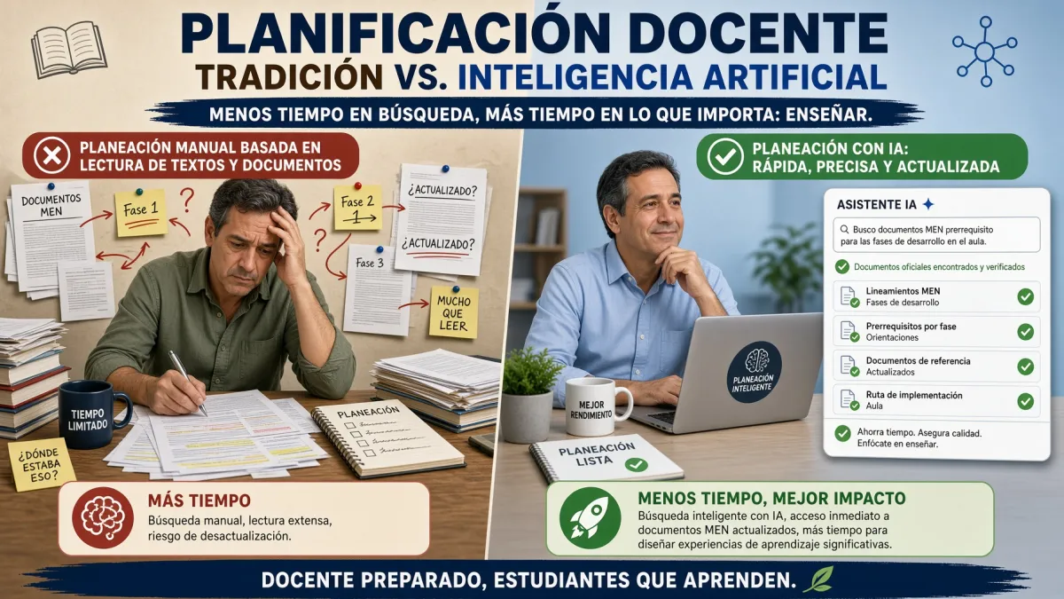 Planeación docente con IA: ¿trampa o evolución? Lo que ValorativoWeb tiene que decir al respecto