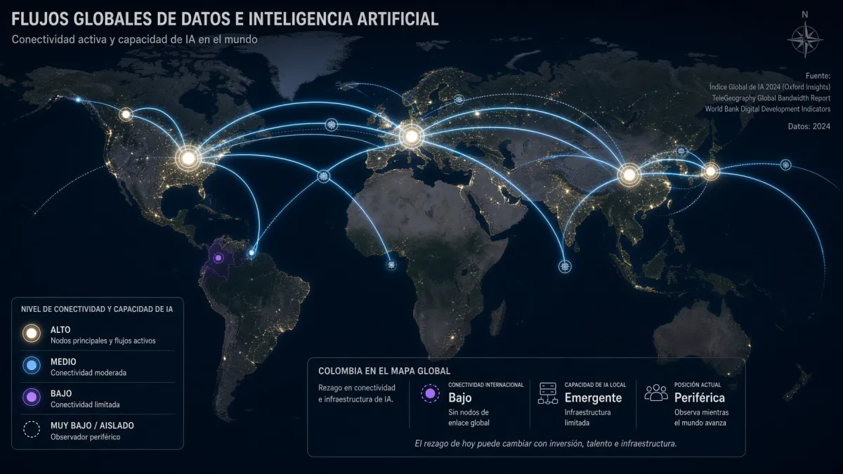 La IA podría disparar la productividad mundial. Colombia no está lista para capturar esa ganancia.